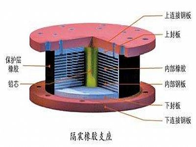 潞城区通过构建力学模型来研究摩擦摆隔震支座隔震性能