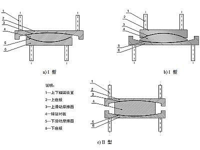潞城区建筑摩擦摆隔震支座分类、标记、规格
