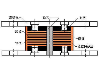 潞城区抗震支座施工-普通板式橡胶支座厂家